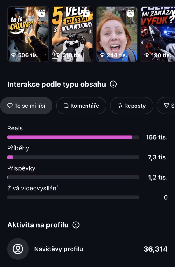 Štěpán Králík, portfolio technologie influencer