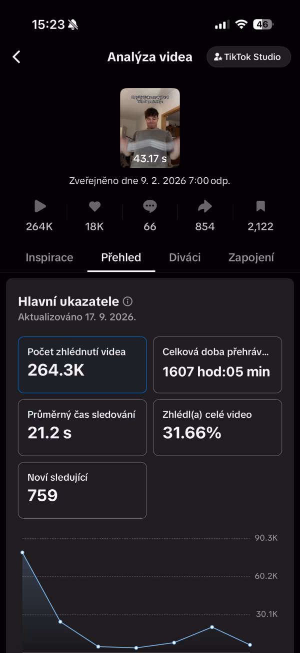 Jakub Řehoř, portfolio apple influencer